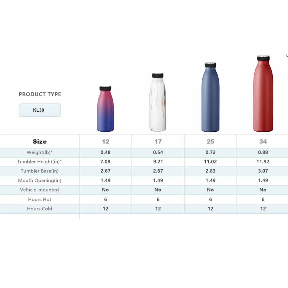 Wholesale Custom Logos Are Popular Double Wall Thermos Vacuum Metal Sports Insulated Stainless Steel Cola Shaped Milkybottle